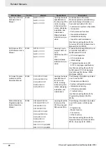 Preview for 22 page of Omron NA5-12*101 series Startup Manual