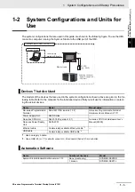 Preview for 29 page of Omron NA5-12*101 series Startup Manual