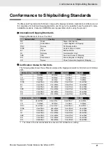 Preview for 23 page of Omron NA5-12W series Hardware User Manual