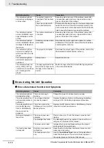 Preview for 134 page of Omron NA5-12W series Hardware User Manual