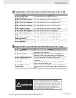 Preview for 7 page of Omron NB10W-TW01B Operation Manual