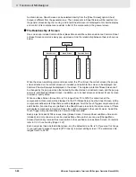 Предварительный просмотр 88 страницы Omron NB10W-TW01B Operation Manual