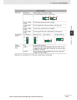 Предварительный просмотр 175 страницы Omron NB10W-TW01B Operation Manual