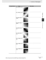 Preview for 321 page of Omron NB10W-TW01B Operation Manual