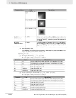 Preview for 322 page of Omron NB10W-TW01B Operation Manual