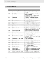 Предварительный просмотр 362 страницы Omron NB10W-TW01B Operation Manual