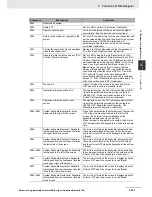 Preview for 363 page of Omron NB10W-TW01B Operation Manual