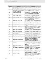 Preview for 364 page of Omron NB10W-TW01B Operation Manual