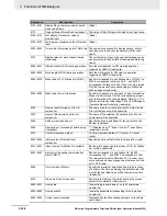 Preview for 368 page of Omron NB10W-TW01B Operation Manual