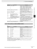 Предварительный просмотр 369 страницы Omron NB10W-TW01B Operation Manual