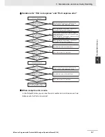 Preview for 479 page of Omron NB10W-TW01B Operation Manual