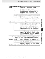 Предварительный просмотр 501 страницы Omron NB10W-TW01B Operation Manual