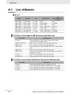 Preview for 530 page of Omron NB10W-TW01B Operation Manual