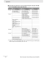 Preview for 532 page of Omron NB10W-TW01B Operation Manual