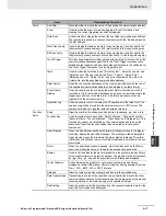 Preview for 535 page of Omron NB10W-TW01B Operation Manual