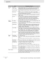 Preview for 536 page of Omron NB10W-TW01B Operation Manual