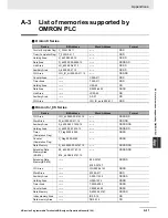 Preview for 539 page of Omron NB10W-TW01B Operation Manual