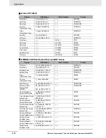 Предварительный просмотр 540 страницы Omron NB10W-TW01B Operation Manual