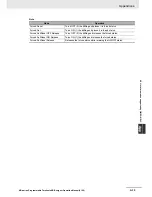 Preview for 543 page of Omron NB10W-TW01B Operation Manual