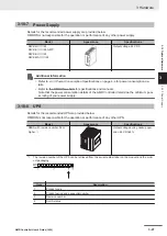 Preview for 65 page of Omron NC1-510000 User Manual