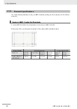 Preview for 74 page of Omron NC1-510000 User Manual