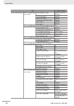 Preview for 162 page of Omron NC1-510000 User Manual