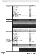 Preview for 164 page of Omron NC1-510000 User Manual