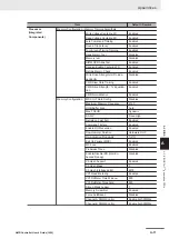 Preview for 167 page of Omron NC1-510000 User Manual