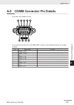 Предварительный просмотр 181 страницы Omron NC1-510000 User Manual