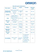 Предварительный просмотр 9 страницы Omron NE-C105-EO Manual