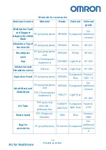 Preview for 10 page of Omron NE-C105-EO Manual