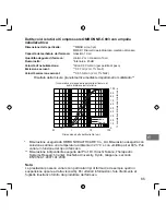 Preview for 85 page of Omron NE-C803 Instruction Manual