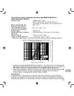 Preview for 151 page of Omron NE-C803 Instruction Manual