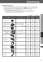 Preview for 21 page of Omron NE-U780 Instruction Manual