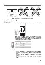 Preview for 28 page of Omron NE1A-EDR01 Operation Manual