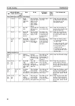 Preview for 47 page of Omron NE1A-EDR01 Operation Manual