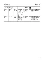 Предварительный просмотр 48 страницы Omron NE1A-EDR01 Operation Manual