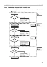 Предварительный просмотр 64 страницы Omron NE1A-EDR01 Operation Manual