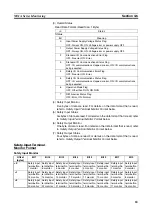 Preview for 80 page of Omron NE1A-EDR01 Operation Manual