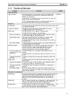 Предварительный просмотр 40 страницы Omron NE1A-SCPU01 - 07-2009 Operation Manual