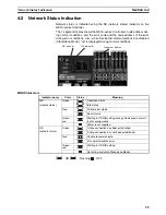 Preview for 90 page of Omron NE1A-SCPU01 - 07-2009 Operation Manual