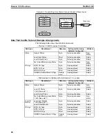 Preview for 95 page of Omron NE1A-SCPU01 - 07-2009 Operation Manual