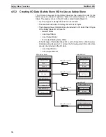Preview for 111 page of Omron NE1A-SCPU01 - 07-2009 Operation Manual