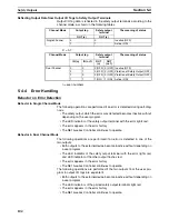 Предварительный просмотр 139 страницы Omron NE1A-SCPU01 - 07-2009 Operation Manual