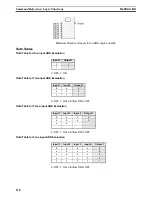 Preview for 153 page of Omron NE1A-SCPU01 - 07-2009 Operation Manual