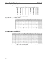 Preview for 155 page of Omron NE1A-SCPU01 - 07-2009 Operation Manual