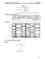 Предварительный просмотр 188 страницы Omron NE1A-SCPU01 - 07-2009 Operation Manual