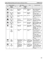 Предварительный просмотр 238 страницы Omron NE1A-SCPU01 - 07-2009 Operation Manual