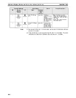 Предварительный просмотр 241 страницы Omron NE1A-SCPU01 - 07-2009 Operation Manual