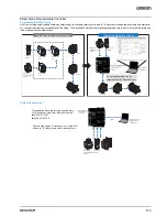 Предварительный просмотр 3 страницы Omron NE1A - Datasheet